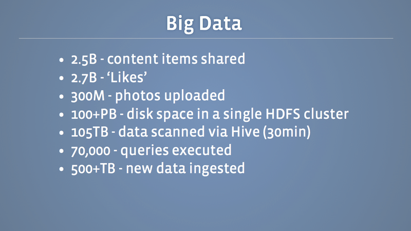 Illustration for article titled What Facebook Deals with Everyday: 2.7 Billion Likes, 300 Million Photos Uploaded and 500 Terabytes of Data